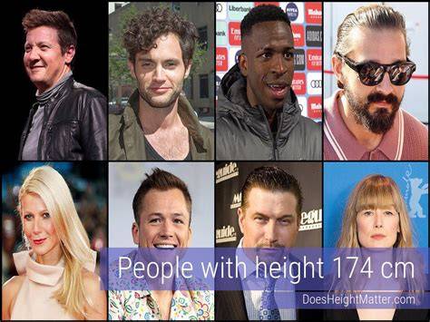 174 Cm In Inches