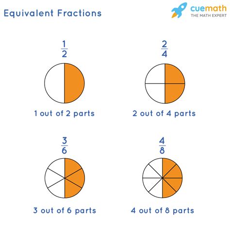 2/3 Equivalent Fractions
