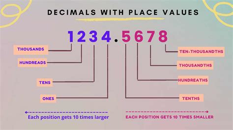 2/6 As Decimal