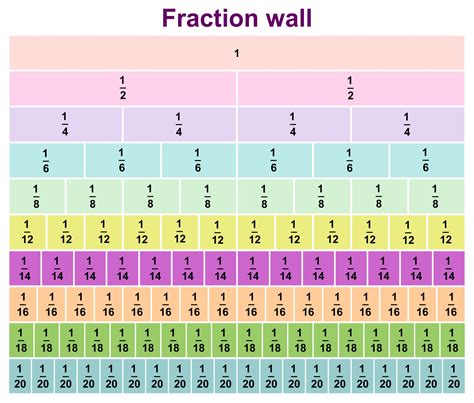 29 As A Fraction