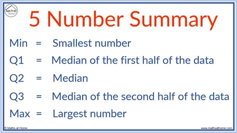 5 Number Summary Statistics