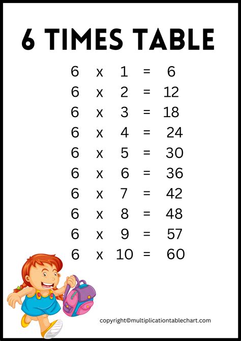 6 Multiplication Table