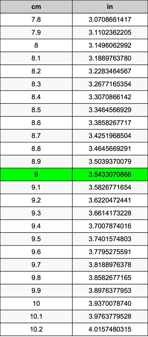9Cm To Inches