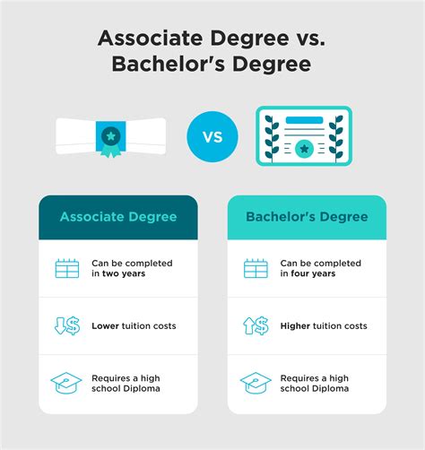Aa Vs As Degree