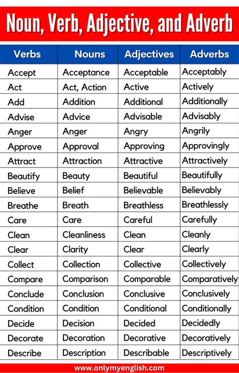 Adjectives With Verbs