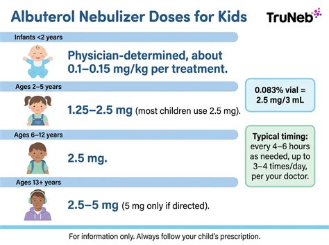 Albuterol Nebulizer Dose For Child