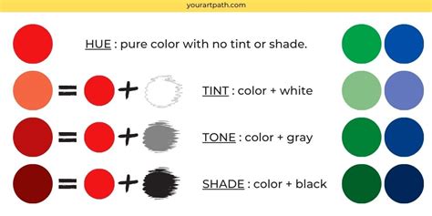 Art Definition Of Shade