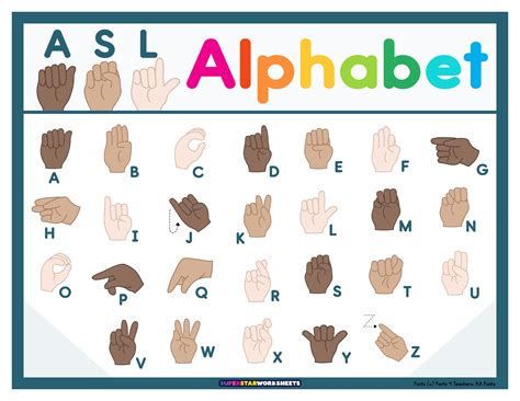 Asl Chart