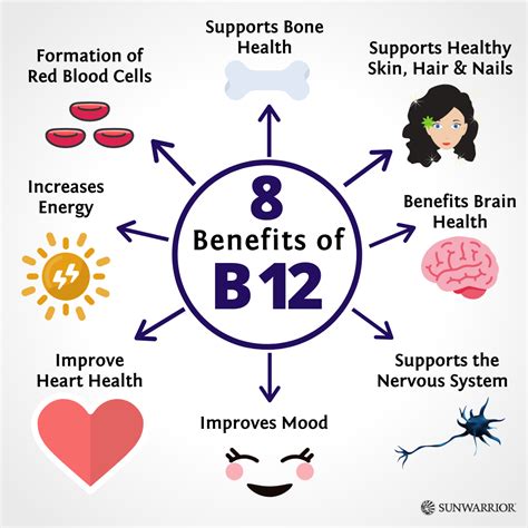 B12 Vitamin Benefits