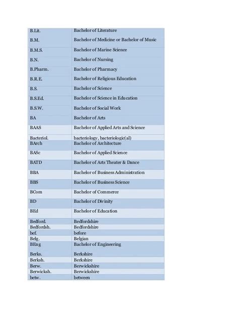 Bachelor Of Science Shorthand