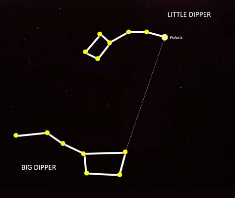 Big And Little Dipper Constellation