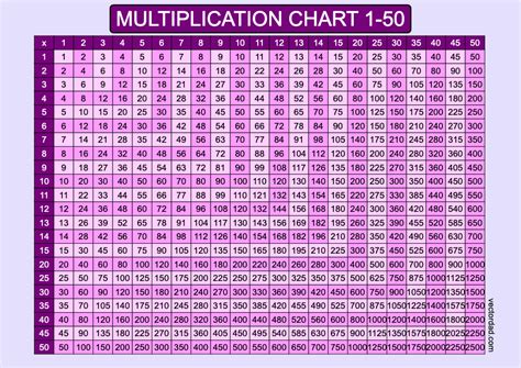 Big Multiplication Chart