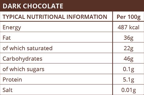 Black Chocolate Calories