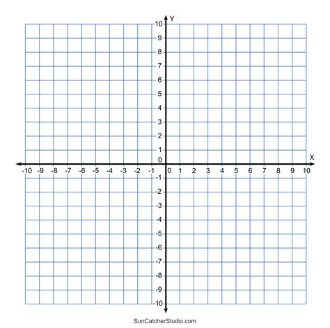 Blank Coordinate Plane