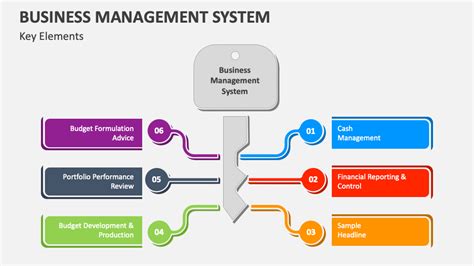 Business Management System