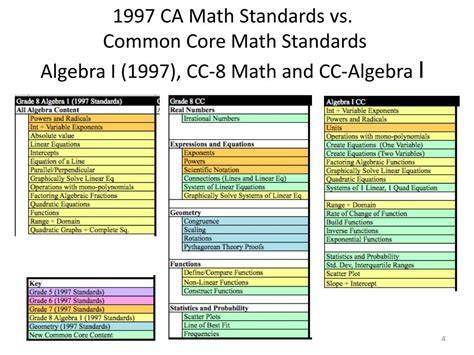 Ca Math Standards - IAB Lab