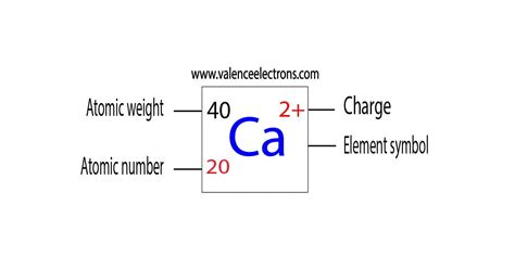 Calcium Ion Charge