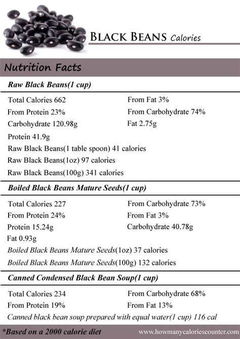 Calorie Black Beans