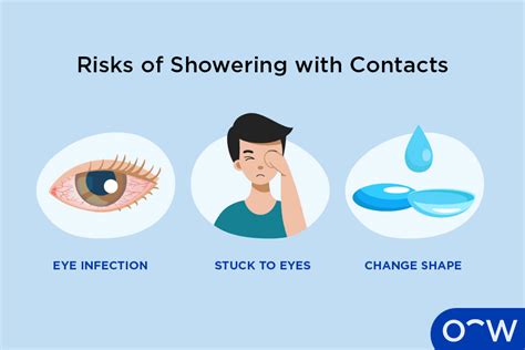 Can I Shower With Contacts