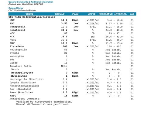 Cbc With Differential Abnormal