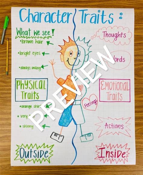 Character Traits Chart