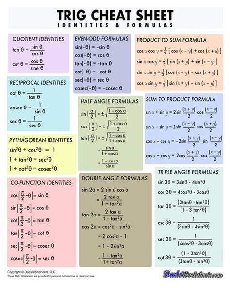 Cheat Sheet Trig