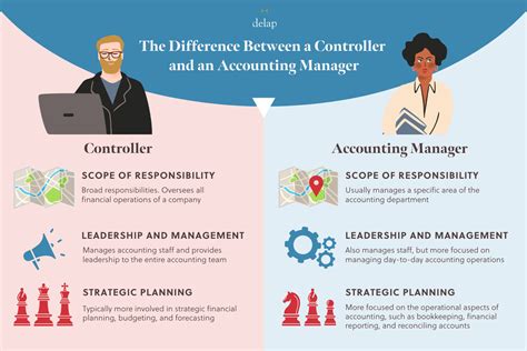 Chief Financial Controller