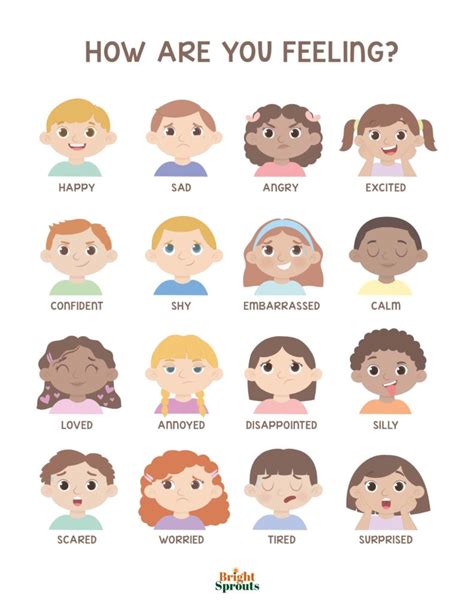 Children's Emotion Chart