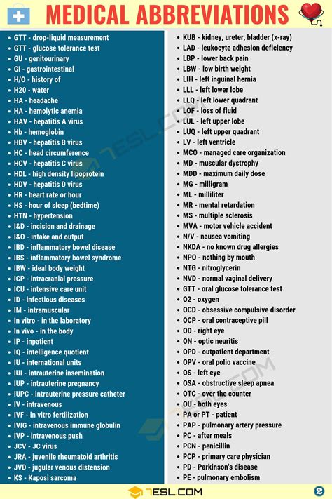 Cma Medical Abbreviation