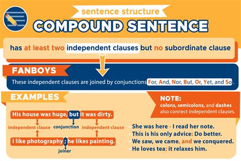 Compound Sentence Examples