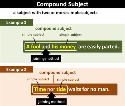 Compound Subject Grammar