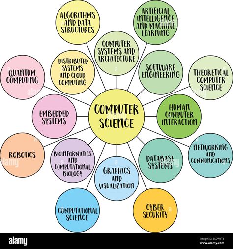 Computer And Information Science