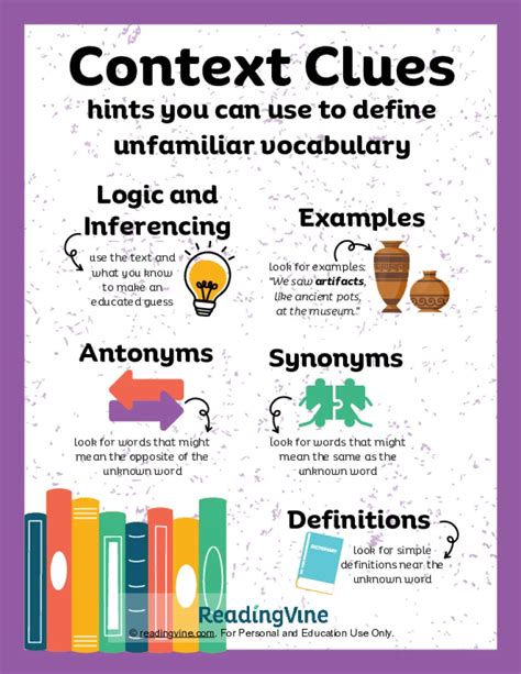 Context Clues Meaning