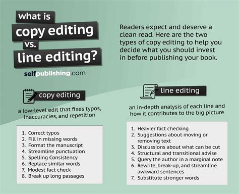 Copy Wriyer Vs Editor