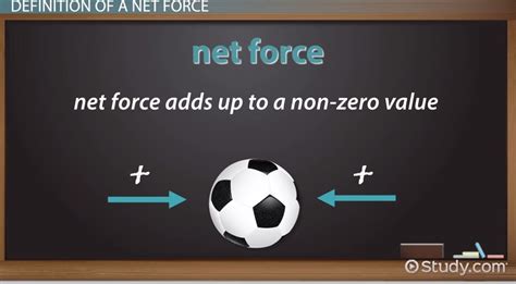 Define Net Force