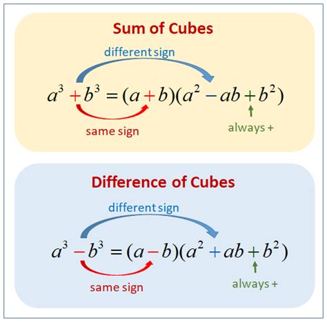 Difference Of Cubes