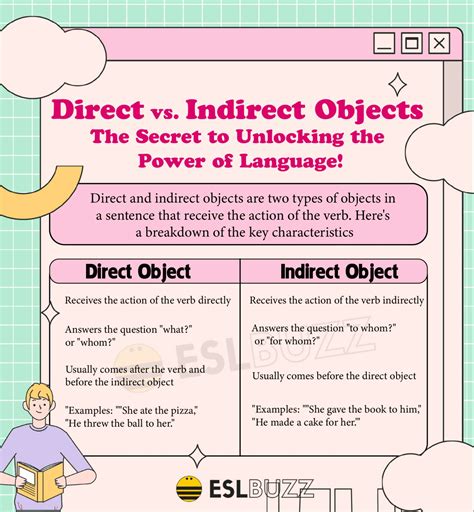 Direct Object Indirect Object
