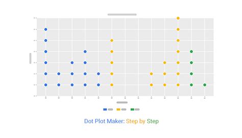 Dot Plot Maker