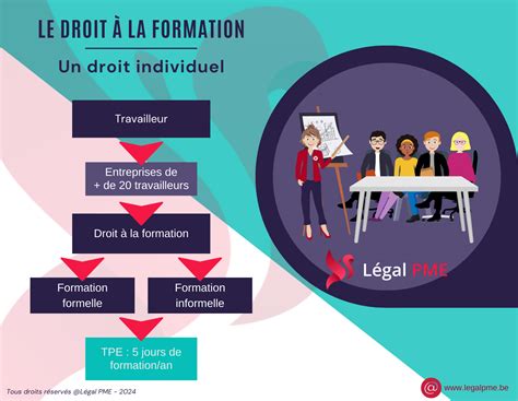 Droit Individuel De Formation