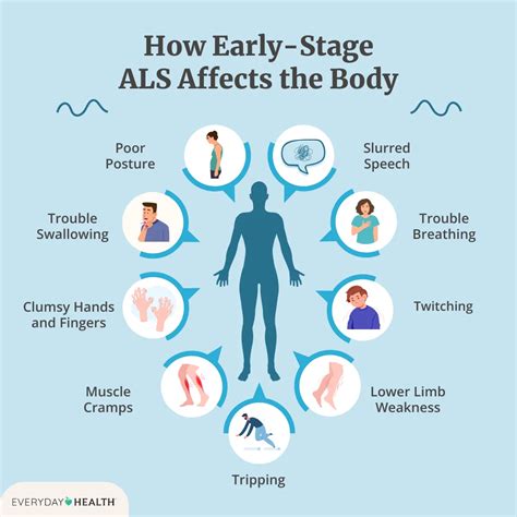 Early Als Symptoms