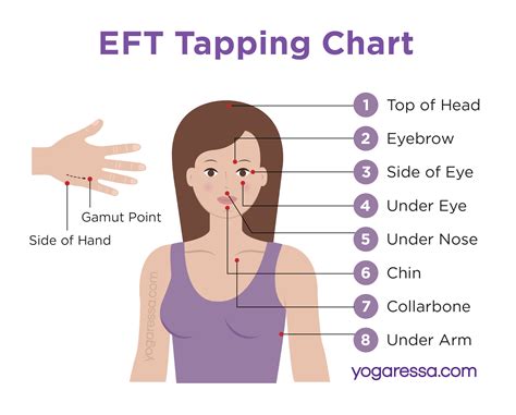 Eft Tapping Points