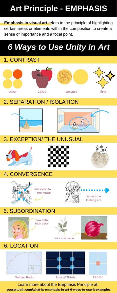 Emphasis Examples In Art