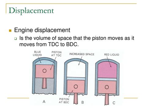 Engine Displacement