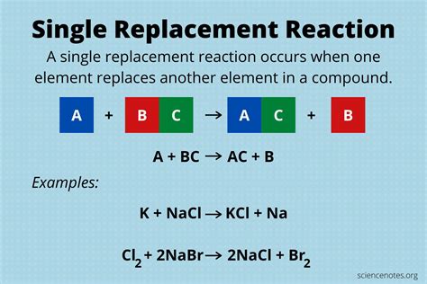 Examples Single Replacement Reaction