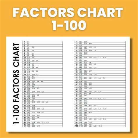 Factors Of 100