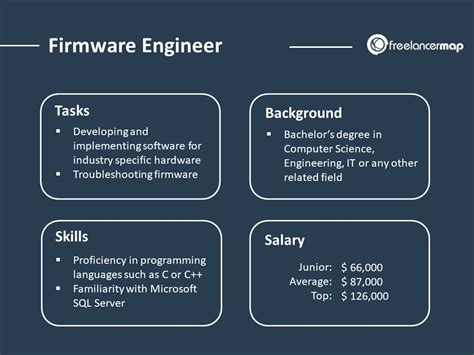 Firmware Engineer