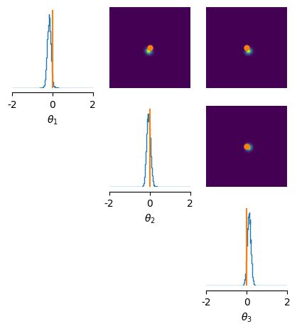 Flow Matching Posterior Sampling
