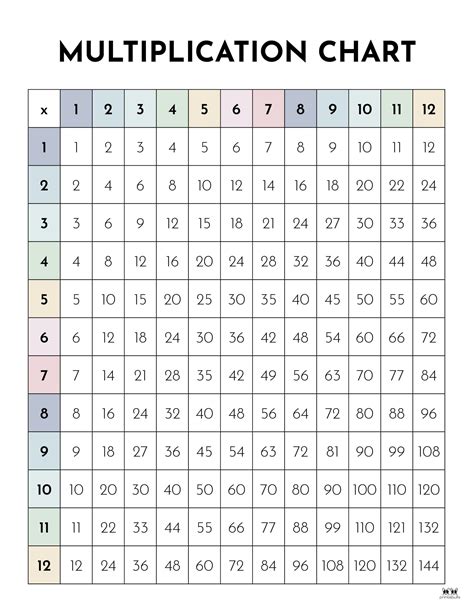 Free Multiplication Chart