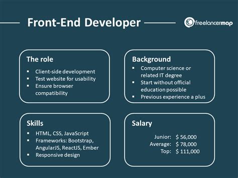 Front End Developer Vacancy