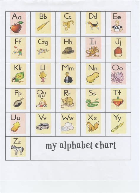 Fundations Alphabet Chart
